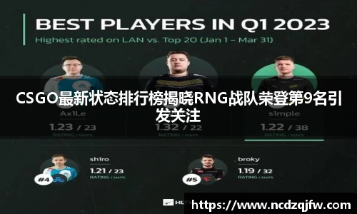 CSGO最新状态排行榜揭晓RNG战队荣登第9名引发关注