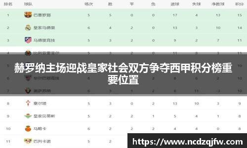 赫罗纳主场迎战皇家社会双方争夺西甲积分榜重要位置