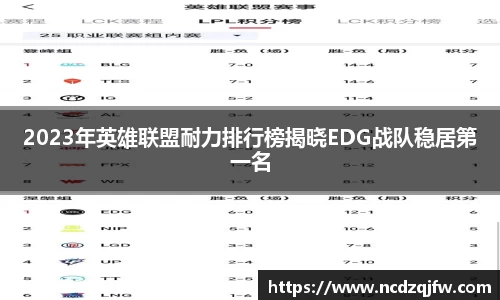 2023年英雄联盟耐力排行榜揭晓EDG战队稳居第一名
