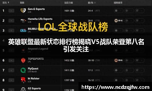 英雄联盟最新状态排行榜揭晓V5战队荣登第八名引发关注